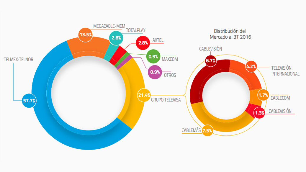 {es}Un resumen del crecimiento de la Banda Ancha en México{}{en}A