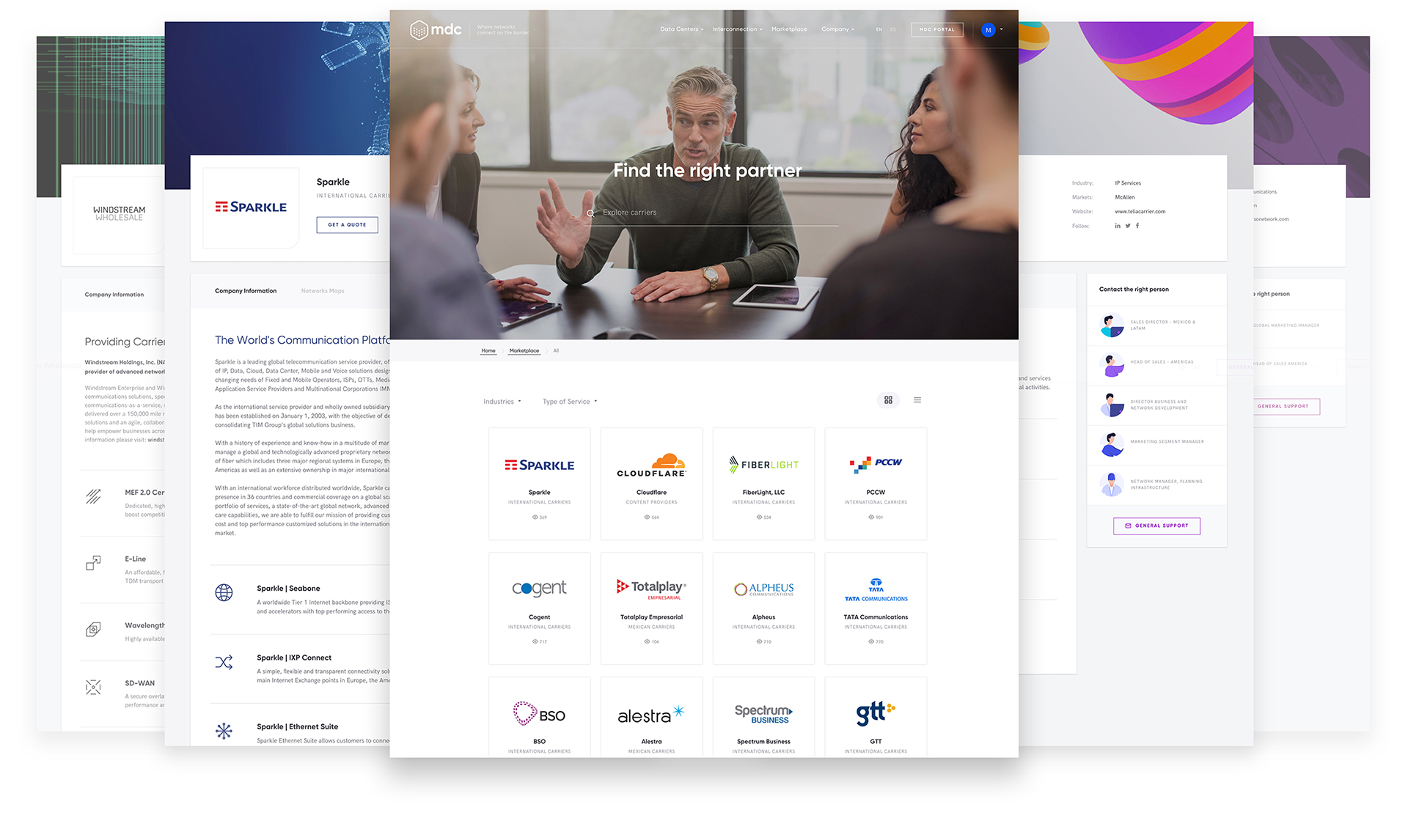 MDC Marketplace Ecosystem