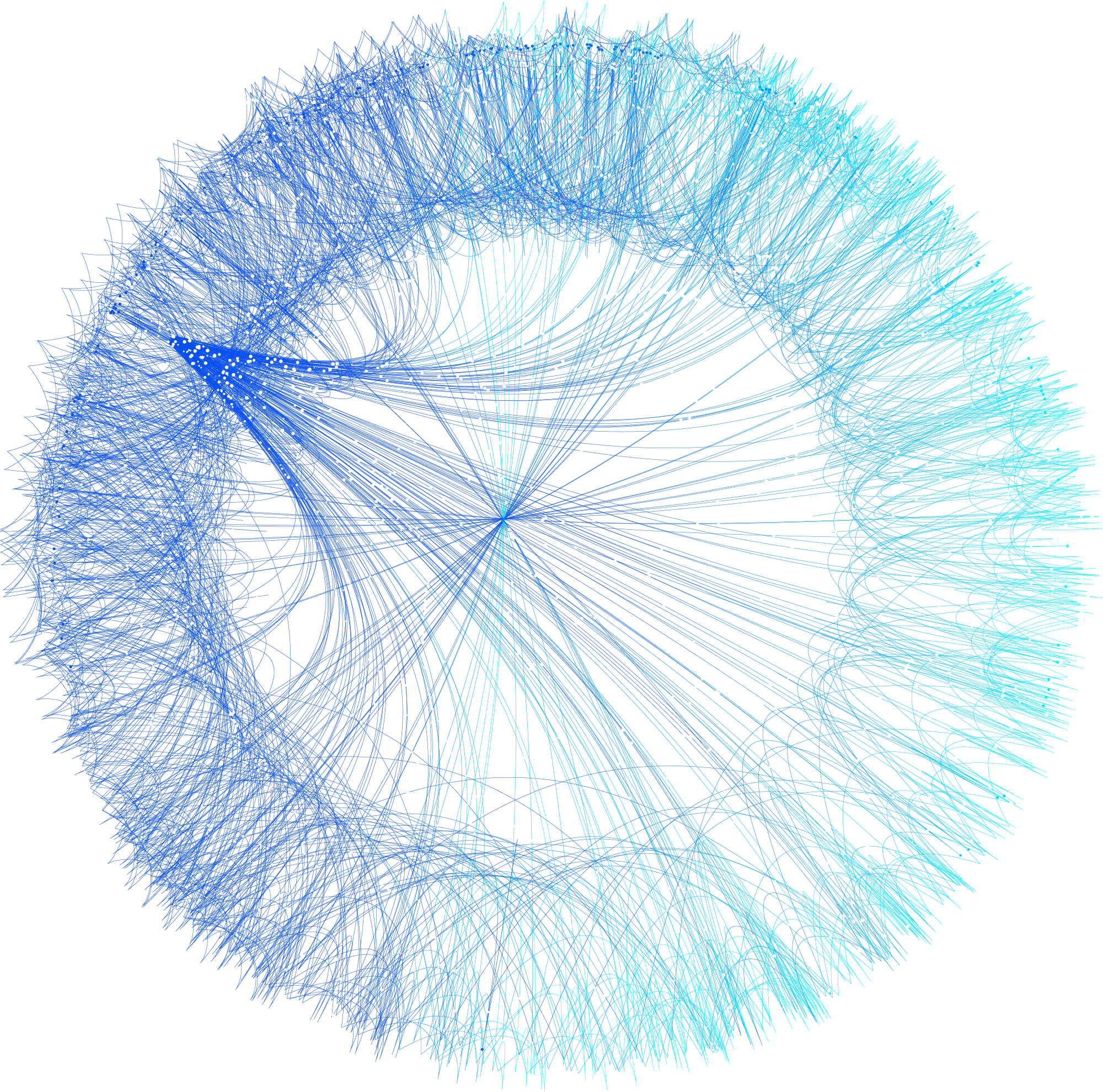 Interconnection Orchestrated
